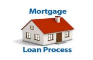 Steps of the Mortgage Loan Process: From Pre-Approval to Closing
